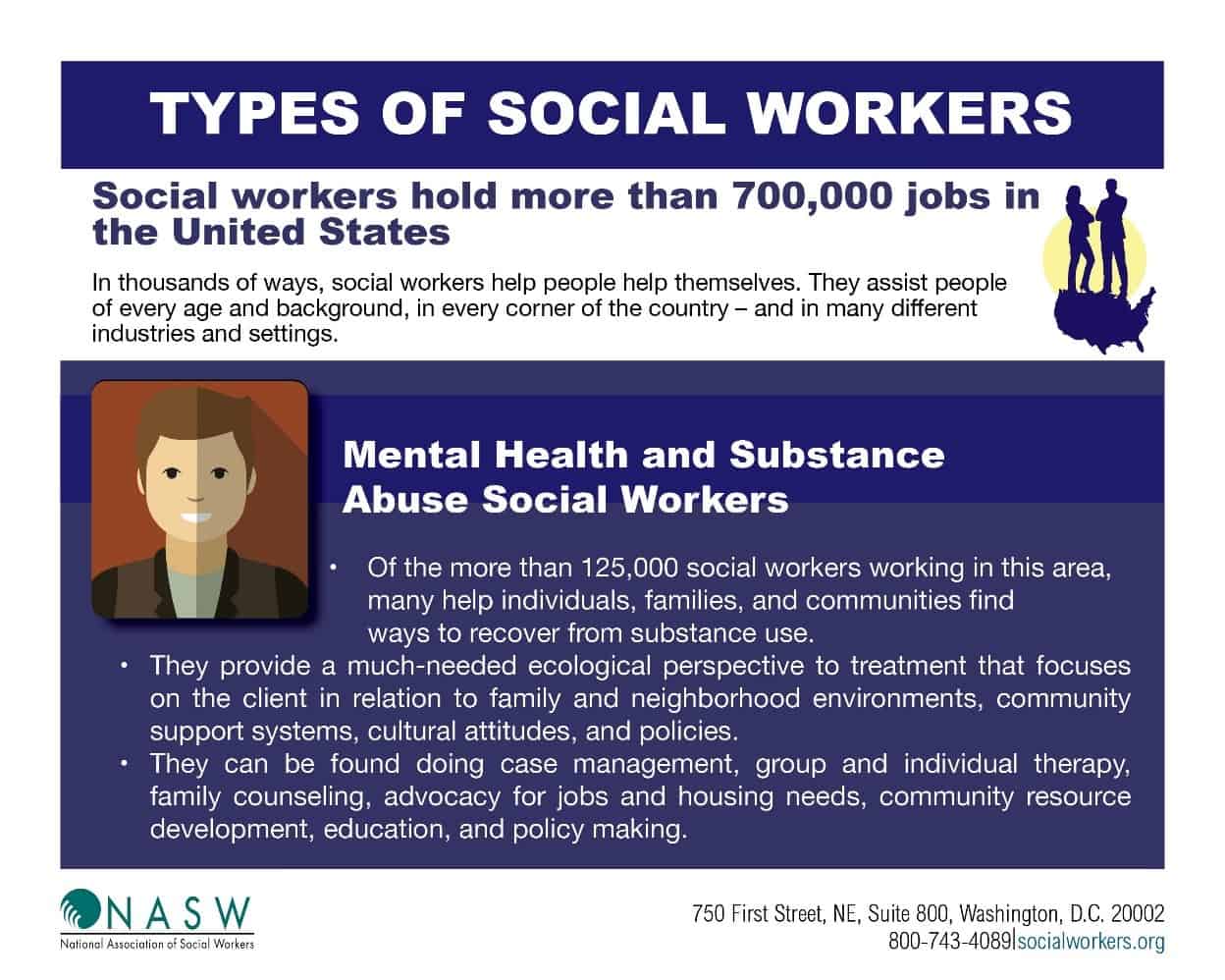 Role of 125,000+ Mental Health & Substance Abuse Social Workers in therapy, advocacy, and community recovery.